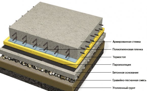 Схема утеплення бетонної підлоги