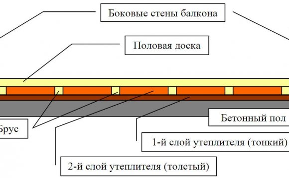 Схема підлоги лоджії