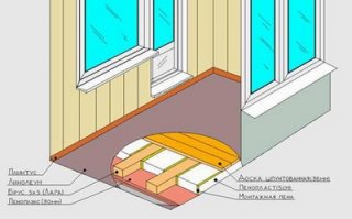Схема конструкції утепленої підлоги лоджії